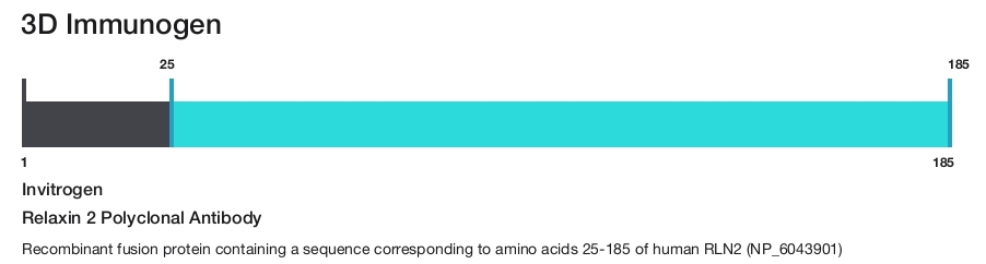 Relaxin 2 Polyclonal Antibody