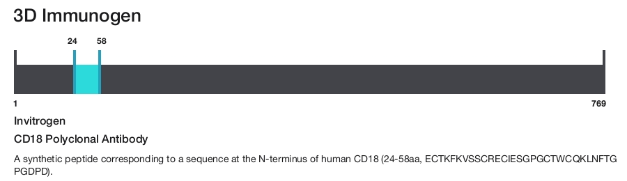 CD18 Polyclonal Antibody