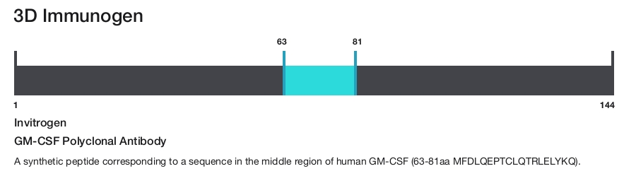 GM-CSF Polyclonal Antibody