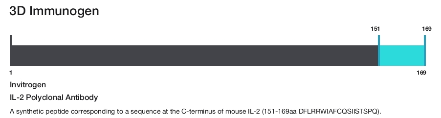 IL-2 Polyclonal Antibody