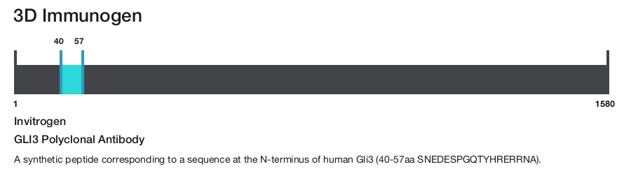 GLI3 Polyclonal Antibody