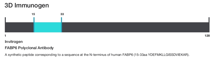 FABP6 Polyclonal Antibody