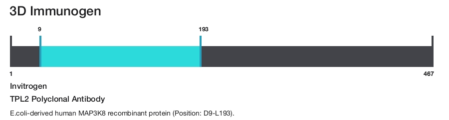 TPL2 Polyclonal Antibody