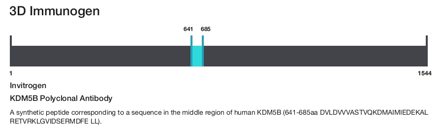 KDM5B Polyclonal Antibody