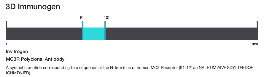 MC3R Polyclonal Antibody