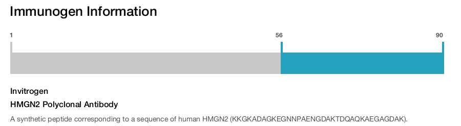 HMGN2 Polyclonal Antibody