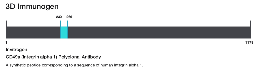 CD49a (Integrin alpha 1) Polyclonal Antibody