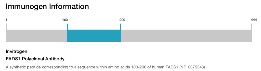 FADS1 Polyclonal Antibody