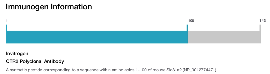 CTR2 Polyclonal Antibody