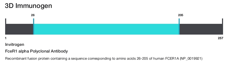 FceR1 alpha Polyclonal Antibody
