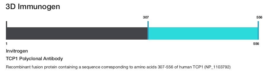 TCP1 Polyclonal Antibody
