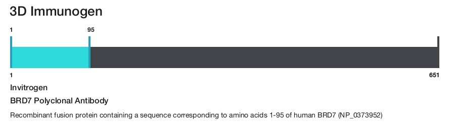 BRD7 Polyclonal Antibody