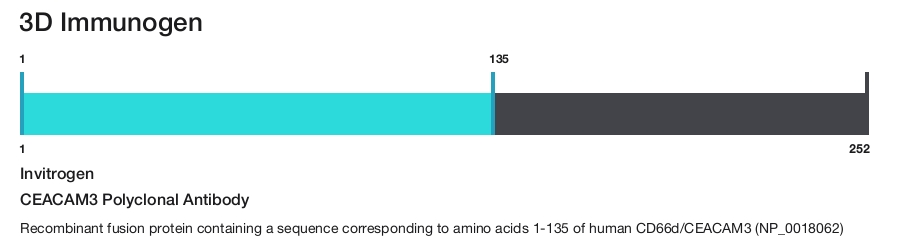 CEACAM3 Polyclonal Antibody