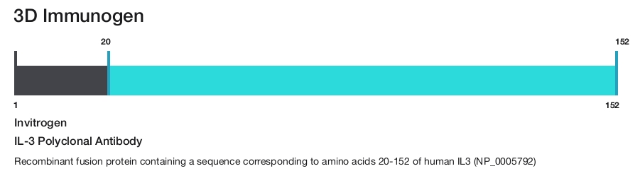 IL-3 Polyclonal Antibody