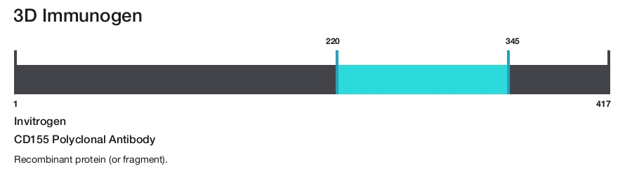 CD155 Polyclonal Antibody