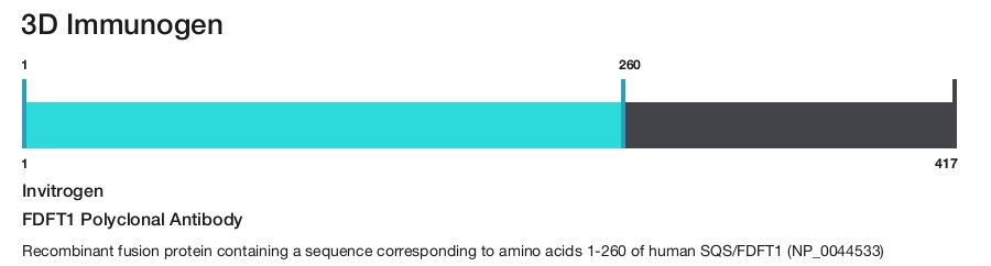 FDFT1 Polyclonal Antibody