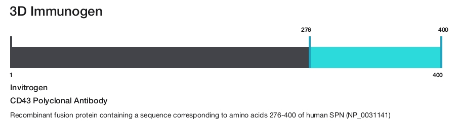 CD43 Polyclonal Antibody