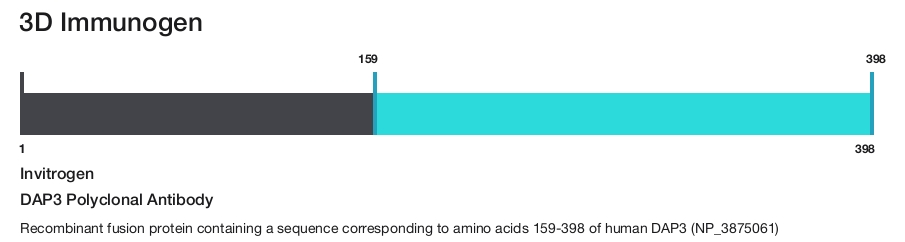 DAP3 Polyclonal Antibody