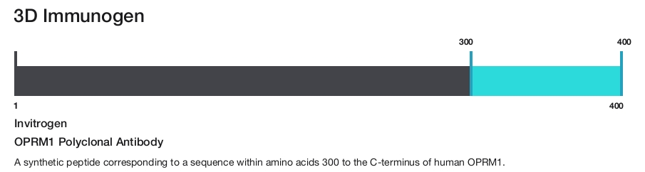 OPRM1 Polyclonal Antibody