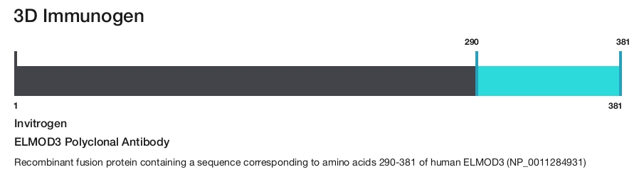 ELMOD3 Polyclonal Antibody