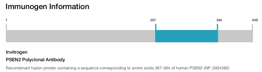 PSEN2 Polyclonal Antibody
