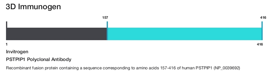 PSTPIP1 Polyclonal Antibody