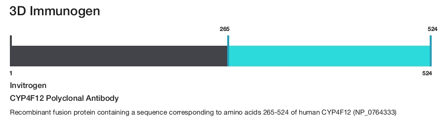 CYP4F12 Polyclonal Antibody