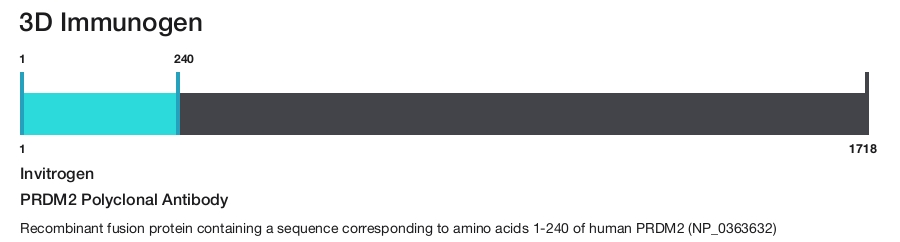 PRDM2 Polyclonal Antibody