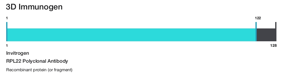 RPL22 Polyclonal Antibody