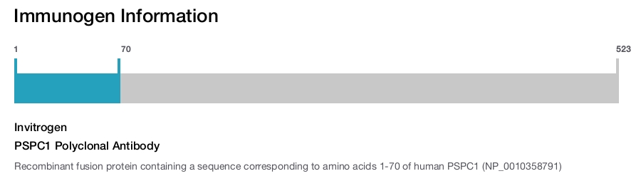 PSPC1 Polyclonal Antibody