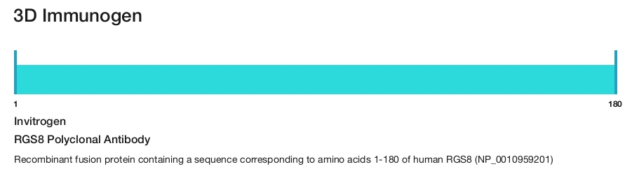 RGS8 Polyclonal Antibody
