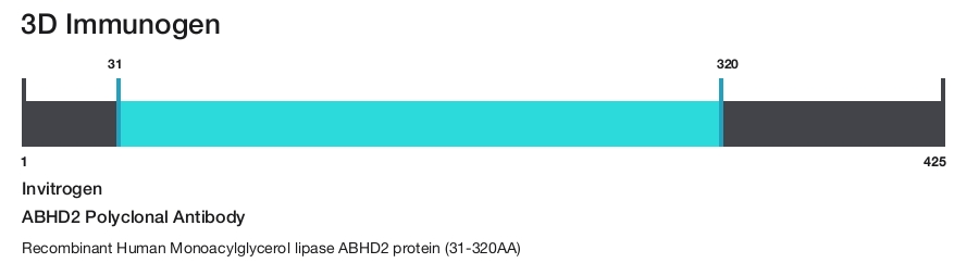 ABHD2 Polyclonal Antibody