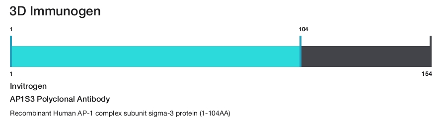 AP1S3 Polyclonal Antibody