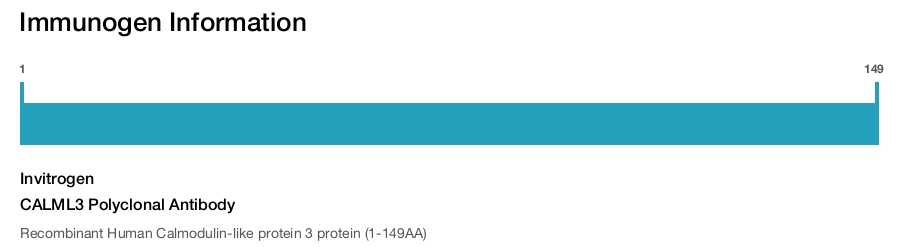 CALML3 Polyclonal Antibody