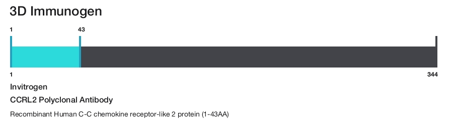 CCRL2 Polyclonal Antibody