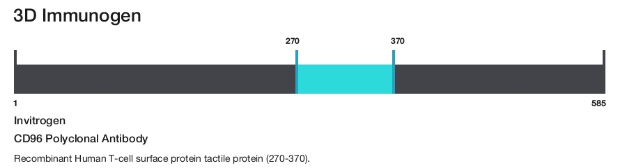 CD96 Polyclonal Antibody
