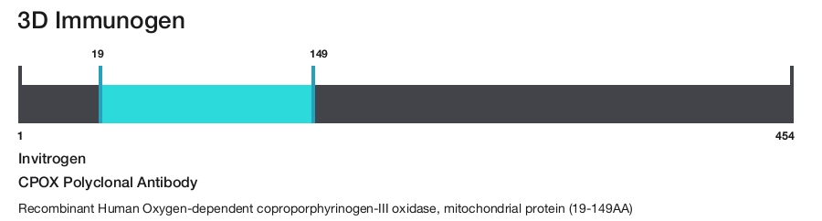 CPOX Polyclonal Antibody