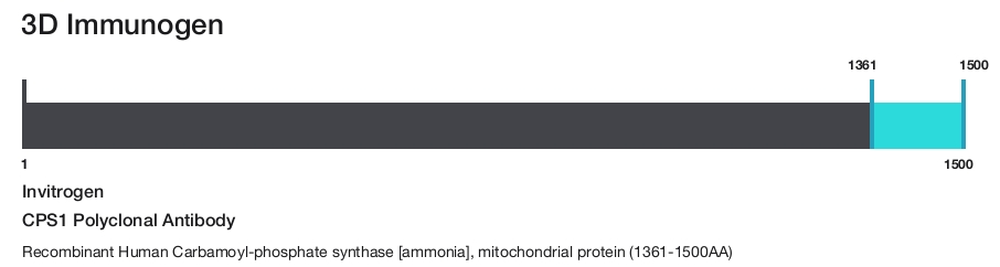 CPS1 Polyclonal Antibody