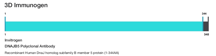 DNAJB5 Polyclonal Antibody