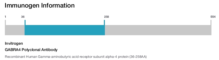 GABRA4 Polyclonal Antibody