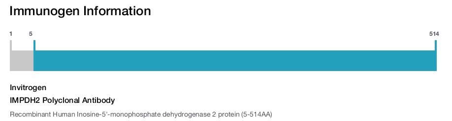 IMPDH2 Polyclonal Antibody