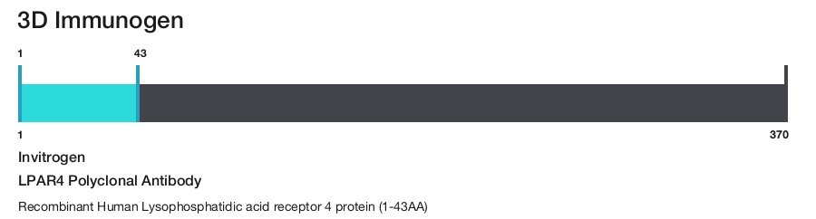 LPAR4 Polyclonal Antibody