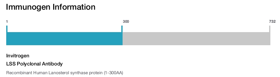 LSS Polyclonal Antibody
