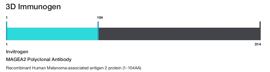 MAGEA2 Polyclonal Antibody