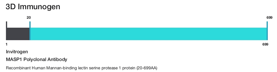 MASP1 Polyclonal Antibody