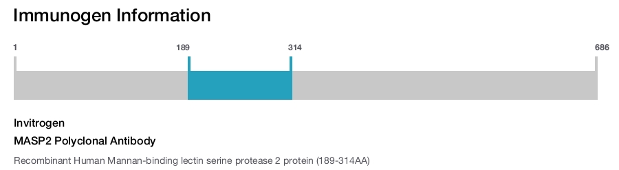 MASP2 Polyclonal Antibody
