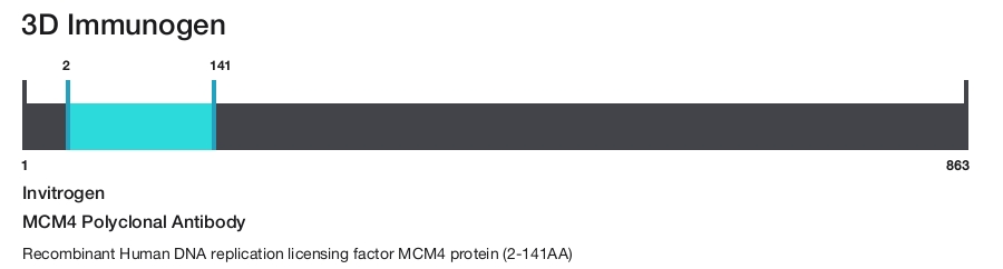 MCM4 Polyclonal Antibody