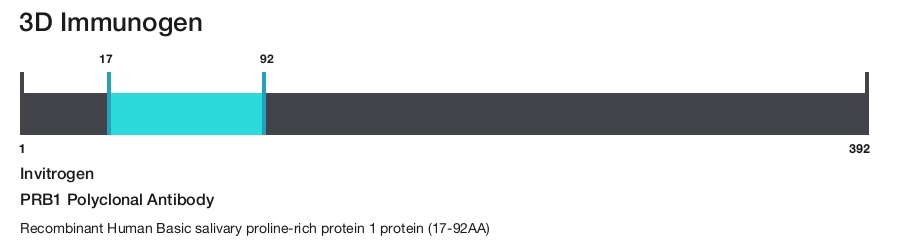 PRB1 Polyclonal Antibody