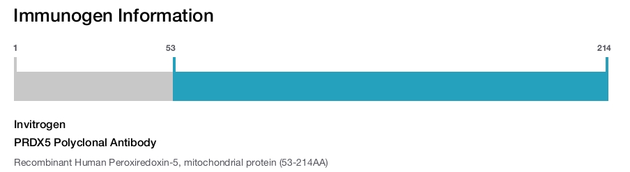 PRDX5 Polyclonal Antibody