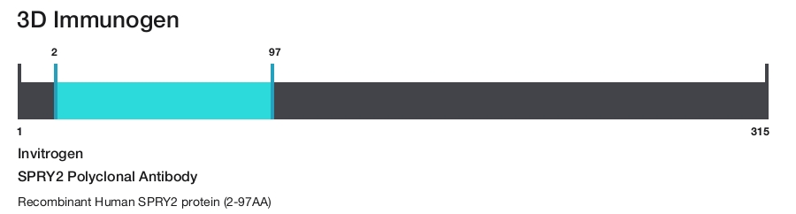 SPRY2 Polyclonal Antibody